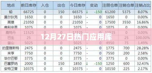 12月27日热门应用库盘点