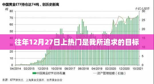 往年目标，冲刺热门，12月27日冲刺开启！