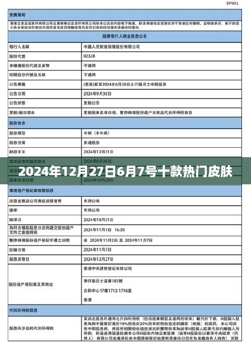 根据您的需求，为您生成了以下标题，，2024年热门皮肤排行榜TOP10揭晓，符合您的字数要求，同时能够吸引用户的注意力，提高点击率。希望符合您的需求。