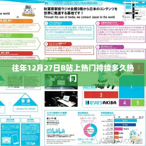 B站热门持续时间揭秘，往年12月27日上榜热门能维持多久？