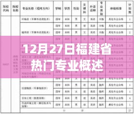 福建省热门专业概览，12月27日专业解读