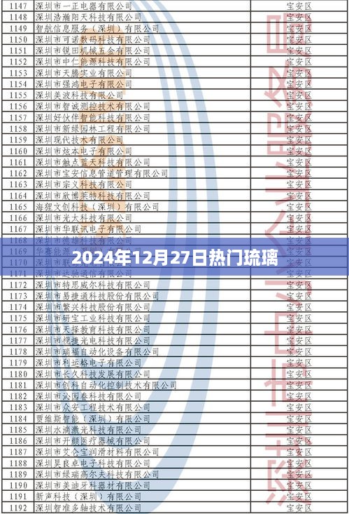 『2024年12月27日，琉璃制品大热』