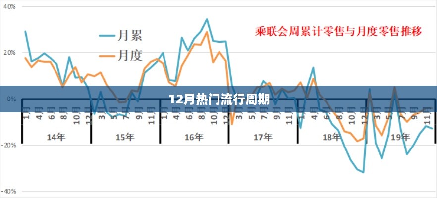 时尚潮流风向标，揭秘十二月流行周期