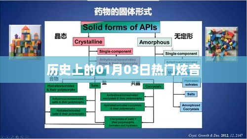 历史上的热门炫音，一月三日回顾