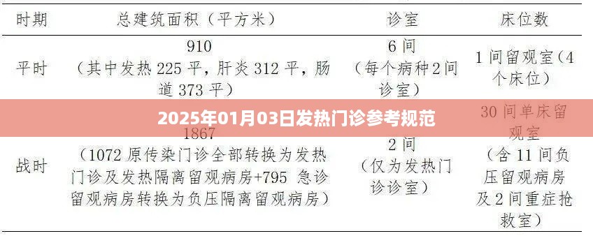 2025年发热门诊参考规范发布