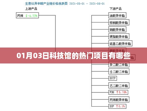 科技馆热门项目一览，最新动态揭秘