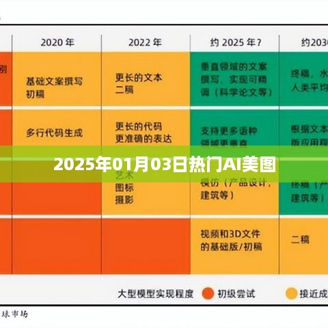 AI美图热门趋势，揭秘2025年美图新风尚