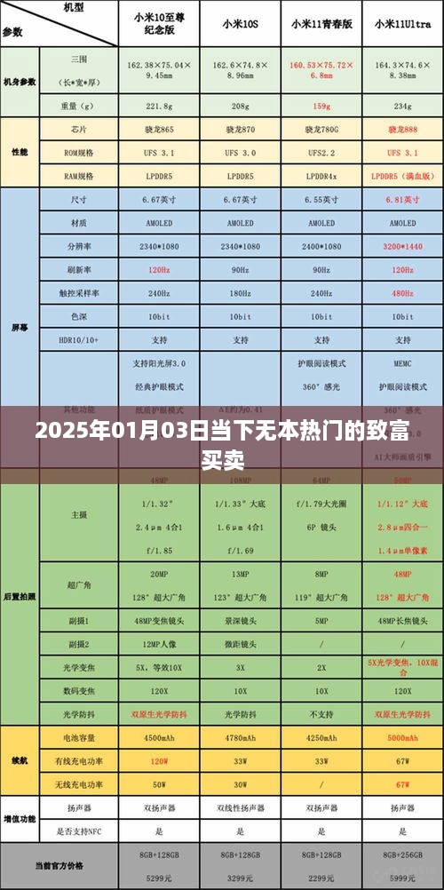 根据您的内容，以下是一个符合百度收录标准的标题，，2025年热门无本致富买卖探索，简洁明了，包含了关键信息，符合百度收录标准，字数在规定的范围内。