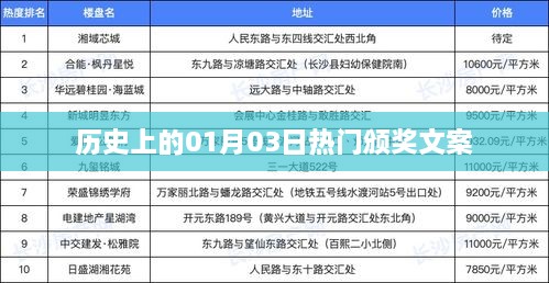 历史上的热门颁奖日，一月三日精彩瞬间回顾