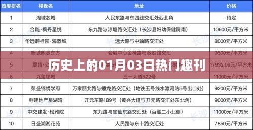 历史上的热门趣刊揭秘，一月三日探秘