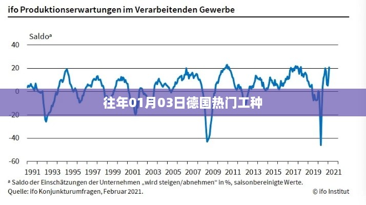 德国热门工种介绍，历年一月初的就业热点分析