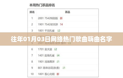 『新年热门嗨曲榜单出炉，精选网络流行歌曲一网打尽』