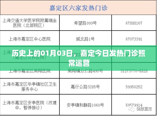 嘉定发热门诊持续运营，历史上的今天正常接诊