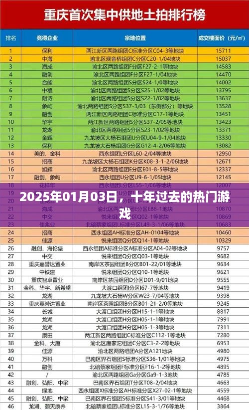 时光流转，十年热门游戏回顾，2025年游戏新纪元开启