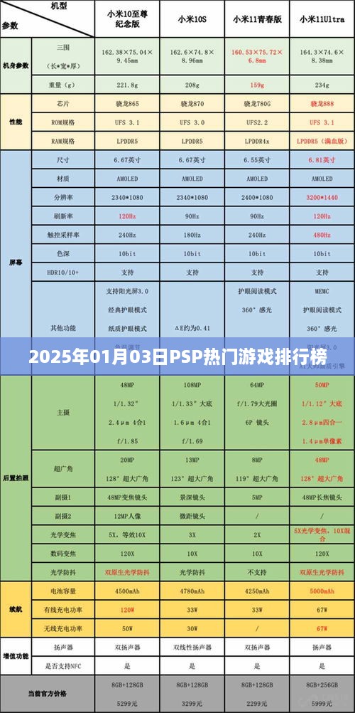 『2025年PSP热门游戏排行榜一览』