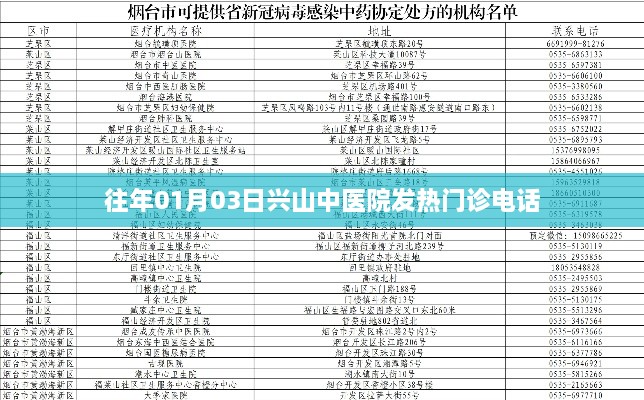 兴山中医院发热门诊往年1月3日电话查询