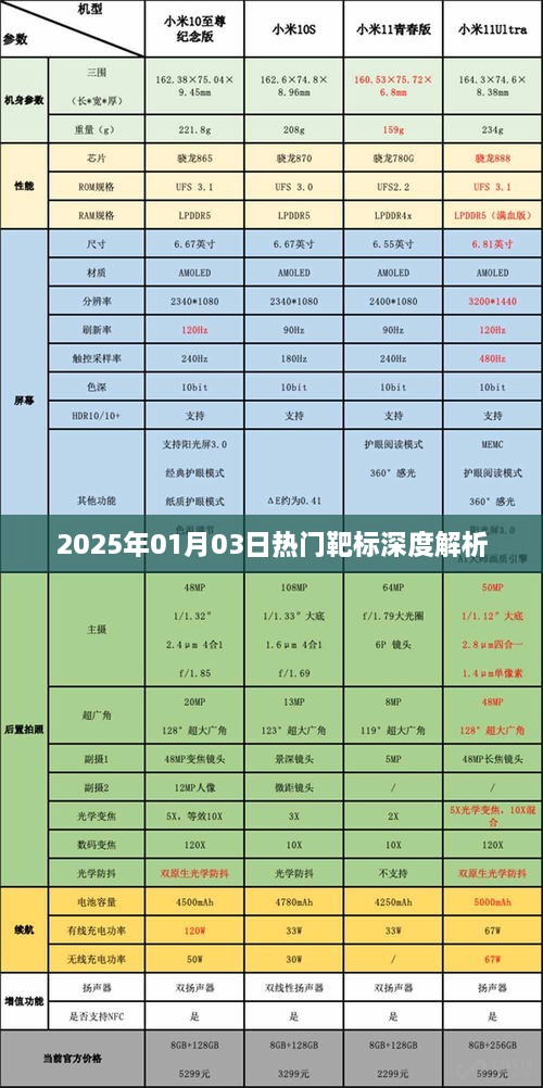 2025年热门靶标深度解析，揭秘未来趋势