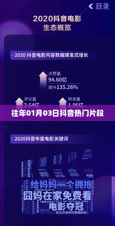 抖音热门片段盘点（日期，往年一月三日）