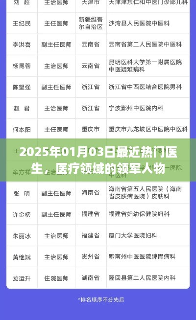 2025年热门医生及医疗领域领军人物介绍