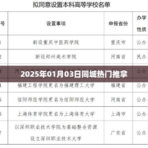 『2025年同城热门推拿，专业养生新体验』