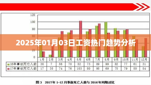 关于工资趋势的热门分析，未来走向预测