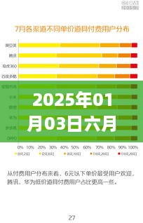 六月热门卡点图片，精选推荐（日期，2025年1月3日）