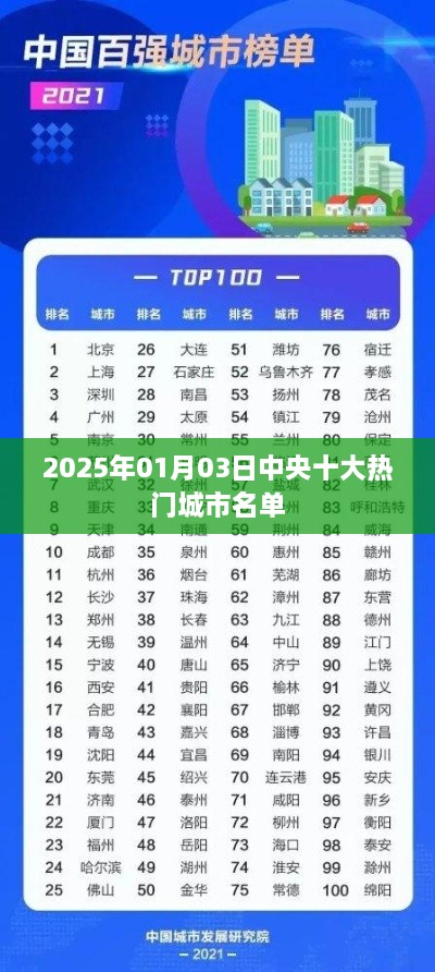 中央十大热门城市名单揭晓，2025年预测榜单出炉