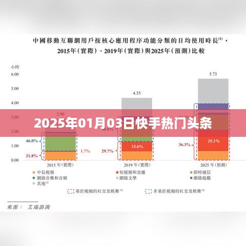 快手热门头条速递，2025年新年新趋势