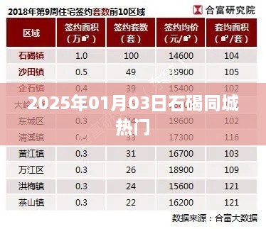 石碣同城热门活动一览（2025年1月3日）