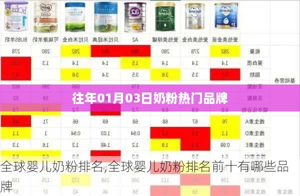 奶粉热门品牌历年盘点推荐