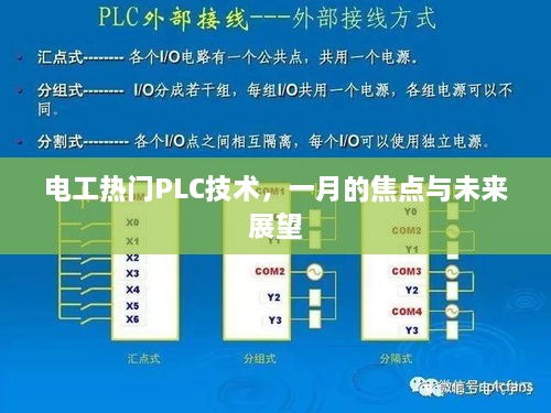 电工热门PLC技术，当下焦点与未来展望