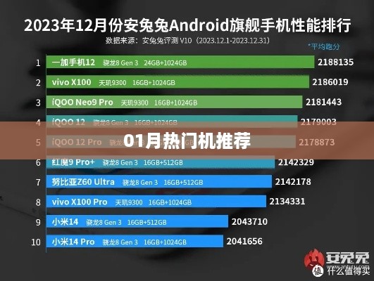 热门机型推荐榜单出炉