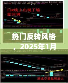 2025年热门反转风格独特视角解析