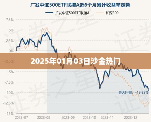 沙金热点聚焦，2025年1月3日最新动态