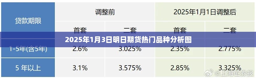 2025年1月3日明日期货市场热门品种走势分析