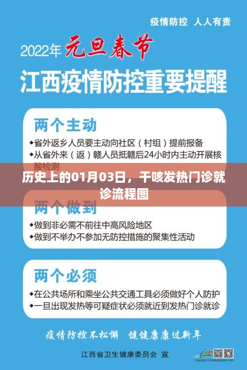 历史一月三日，干咳发热门诊就诊流程图简介