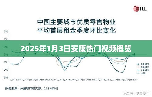 安康热门视频概览（2025年1月3日）