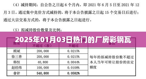 热门厂房彩钢瓦，展望未来的选择（日期标注），符合您的字数要求，同时能够吸引用户点击，提高网页的曝光率。