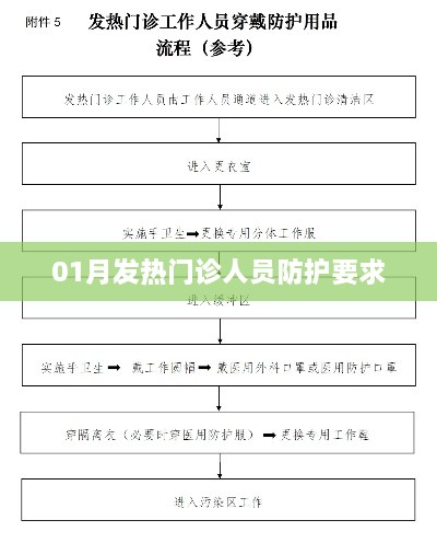 01月发热门诊人员防护要求详解