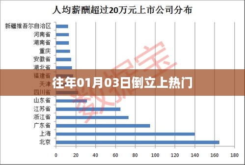 倒立健身走红，日期背后的健身热潮