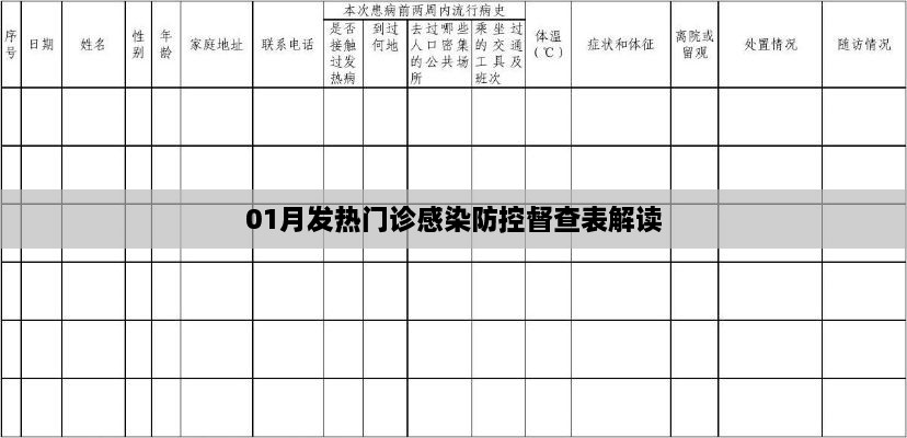 01月发热门诊感染防控督查表解读详解