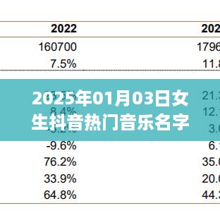 2025年抖音女生热门音乐榜单揭晓