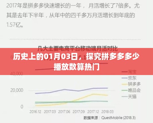 拼多多播放数热门门槛揭秘，历史一月三日数据探究