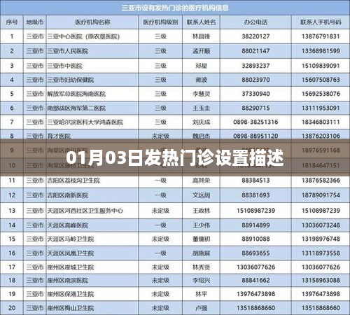 01月03日发热门诊规划与设置详解