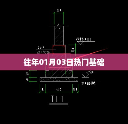 往年一月三日热门概览