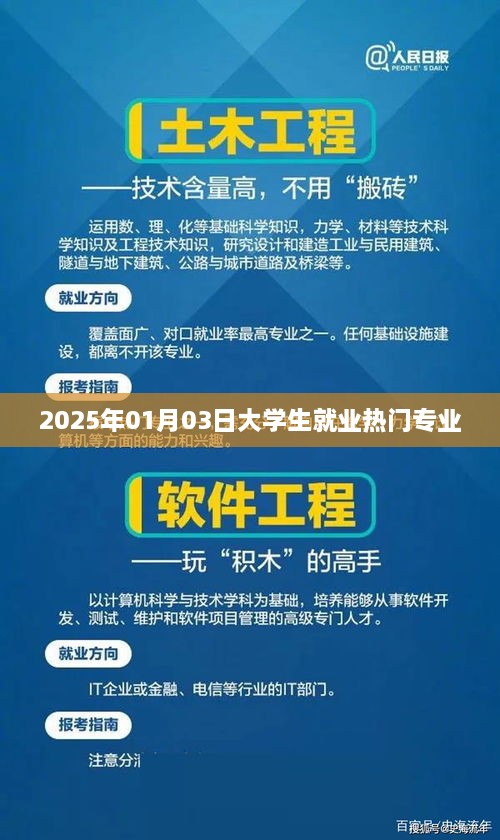 2025年大学生就业热门专业趋势分析