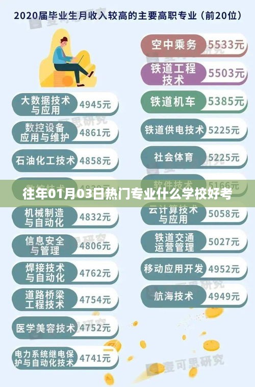 热门专业报考指南，哪些学校更易考？