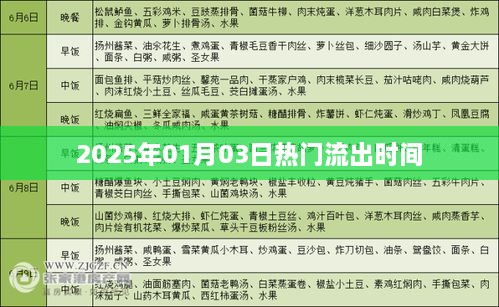 2025年元旦后热门流出时间表揭晓