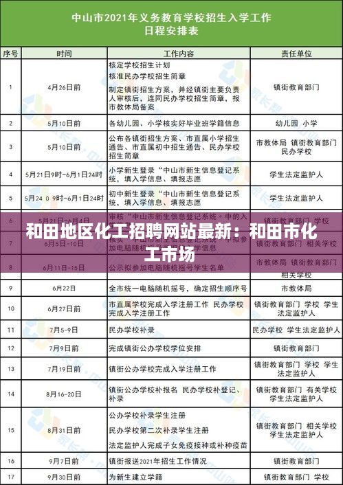 和田地区化工招聘网站最新：和田市化工市场 