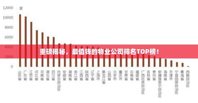 重磅揭秘，最值钱的物业公司排名TOP榜！